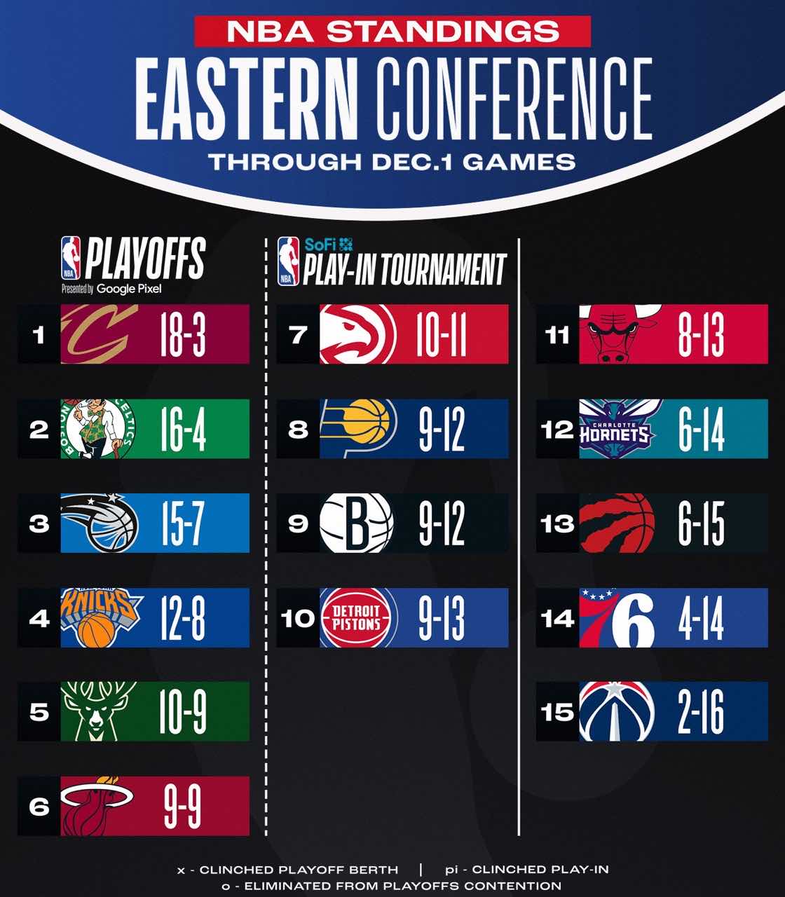 🌟今日NBA排名更新：火箭仅差雷霆半场，湖人、快船均有提升